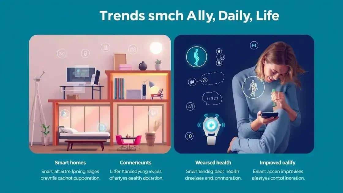 How these trends will impact daily life