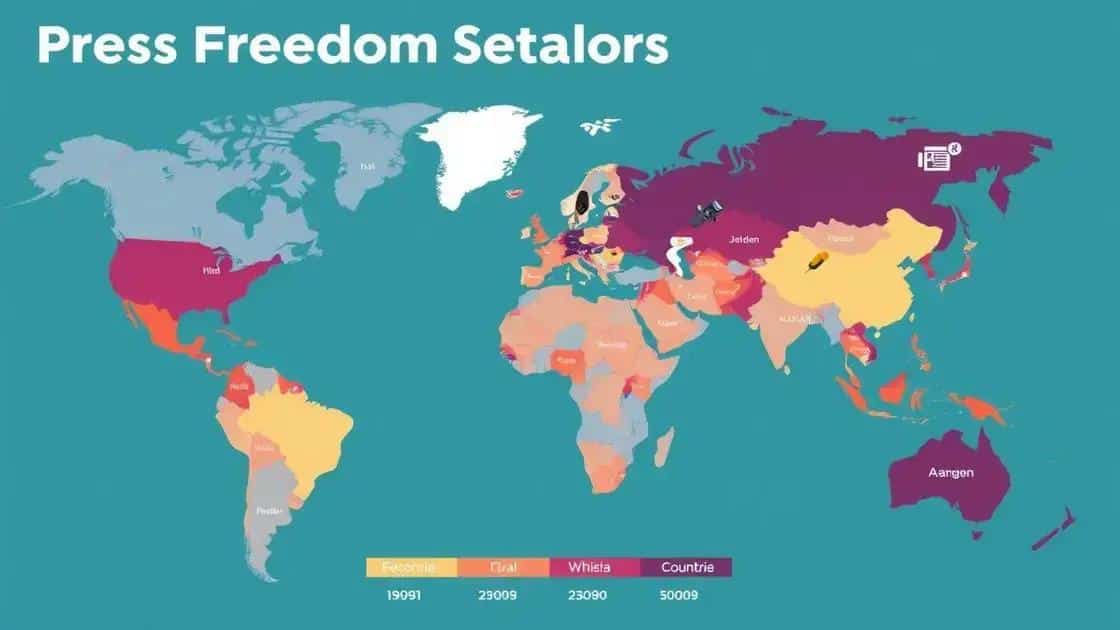 Key countries and their scores