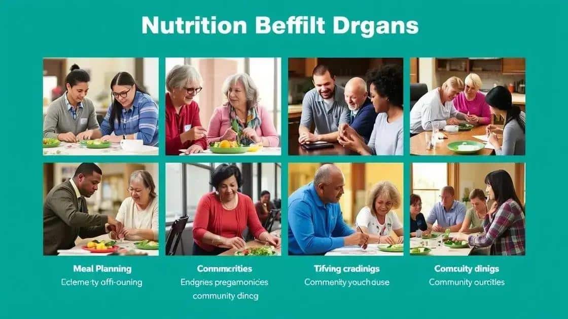 Types of nutrition benefit programs available