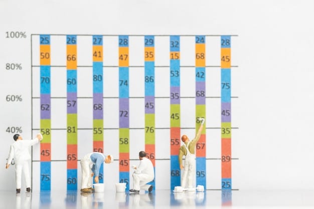 A bar graph showing the average biotech salaries for different job titles (e.g., Research Scientist, Data Scientist, Regulatory Affairs Manager) in major US biotech hubs.
