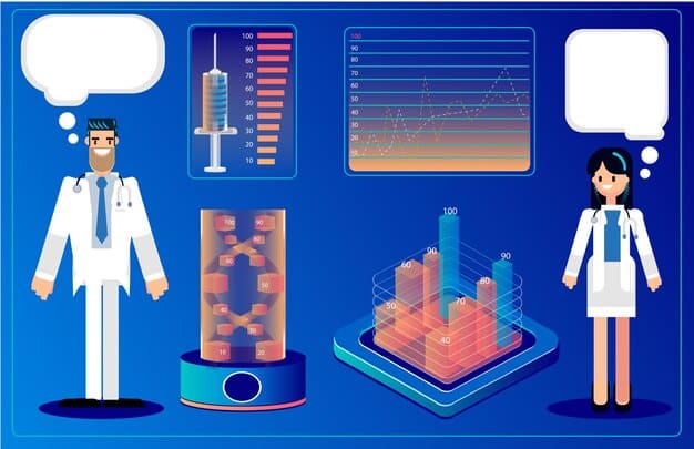A bar graph comparing the average salaries of data scientists and lab managers at different career stages (entry-level, mid-career, senior-level) in the United States. The graph visually represents the salary differences discussed in the section.