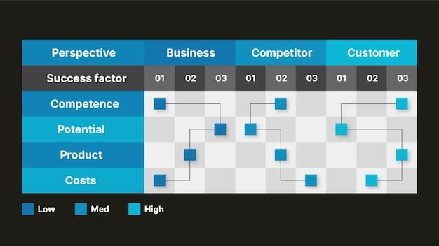 A comparison table listing several biotech companies with their corresponding valuation metrics, such as Price-to-Earnings (P/E) ratio, Enterprise Value-to-Sales (EV/Sales) ratio, and Market Capitalization. The table highlights key differences and similarities among the companies.
