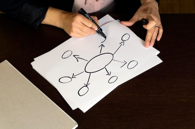 A diagram outlining the key elements of a strong SBIR grant proposal, including the executive summary, project description, budget, and biographical sketches. Use visual cues to highlight the importance of each element.