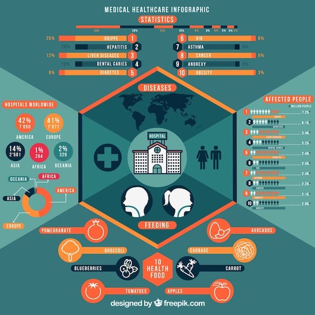 A graphic that represents the phases of a clinical trial, highlighting the key objectives and patient involvement in each phase.