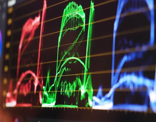 A graph showing the volatile performance of biotech stocks over the past year, highlighting significant peaks and dips, with annotation showing the FDA approvals impacting the performance.