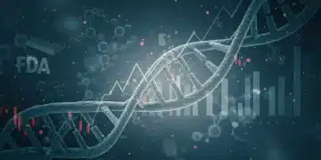 DNA helix with rising stock charts and FDA logo, symbolizing biotech market growth